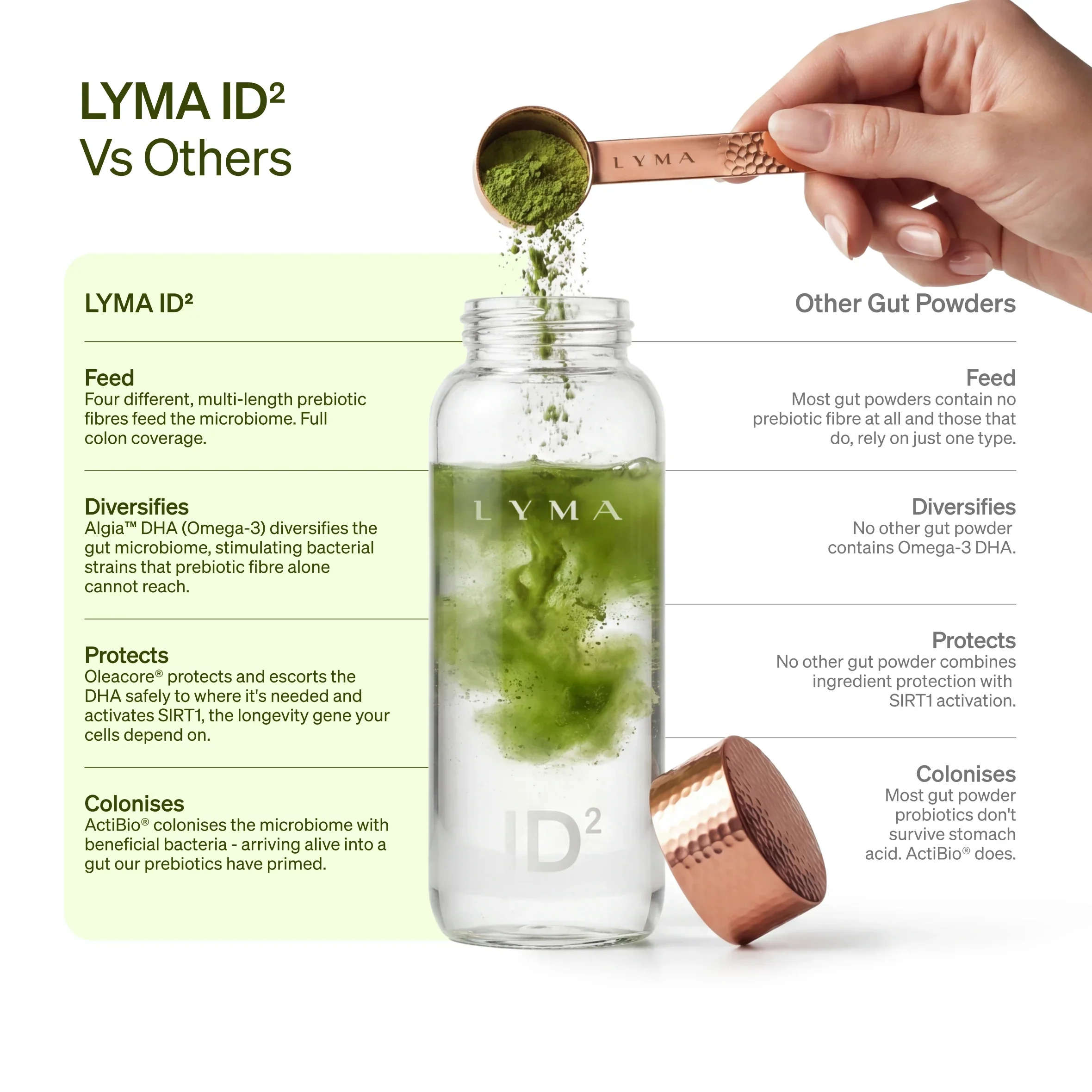 Lyma - ID² Refill - Image 8