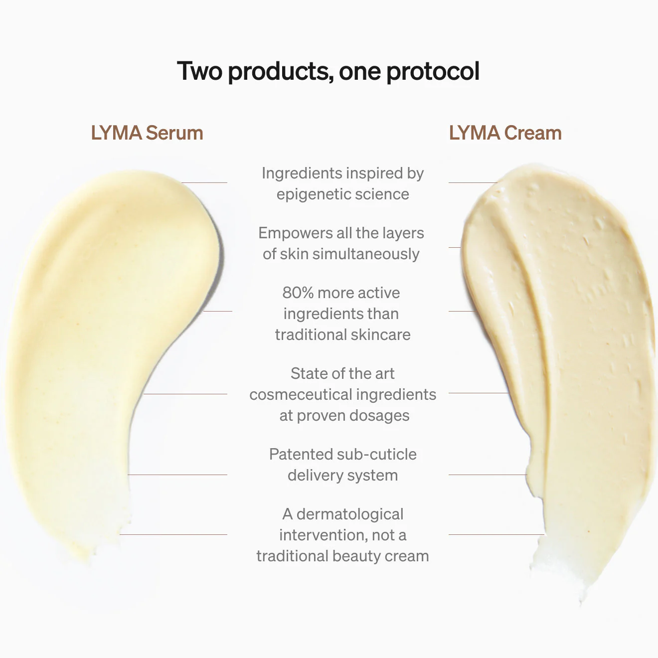 Lyma - LYMA Skincare Refill - Image 3