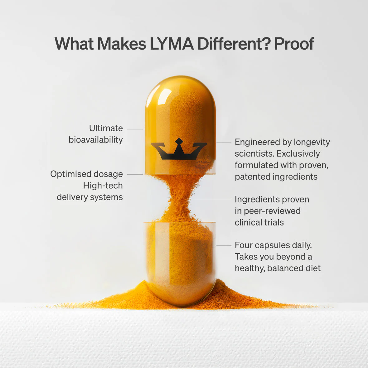 Lyma - LYMA Supplement - Image 20